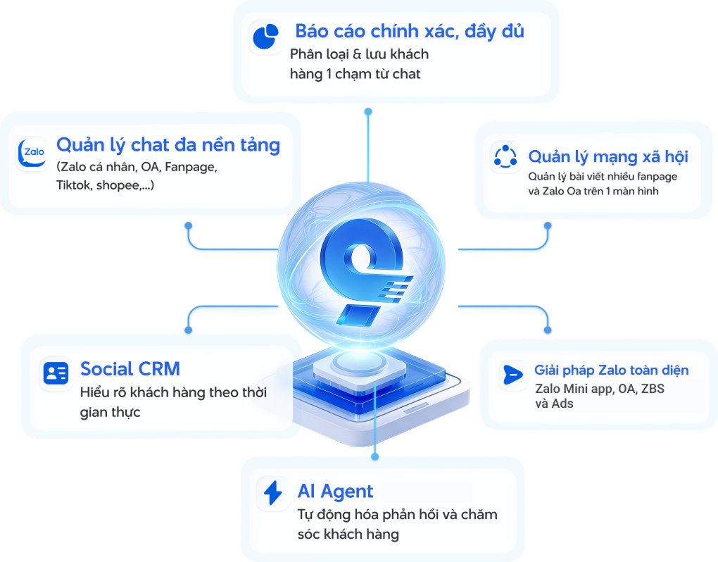 MiniAI SCRM